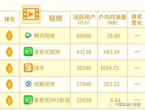 移動(dòng)應(yīng)用時(shí)代的數(shù)據(jù)引擎 199it互聯(lián)網(wǎng)數(shù)據(jù)資訊中心的價(jià)值探析