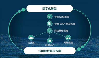 名氣通榮膺“2021年度中國IDC產業優質服務獎”，以卓越服務賦能互聯網數據時代